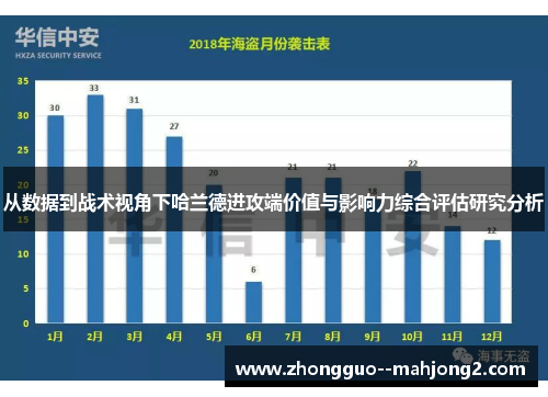 从数据到战术视角下哈兰德进攻端价值与影响力综合评估研究分析
