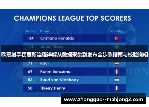 欧冠射手榜更新流程详解从数据采集到发布全步骤指南与校验说明
