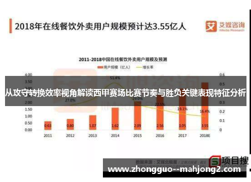从攻守转换效率视角解读西甲赛场比赛节奏与胜负关键表现特征分析 从攻守转换效率视角解读西甲赛场比赛节奏与胜负关键表现特征分析