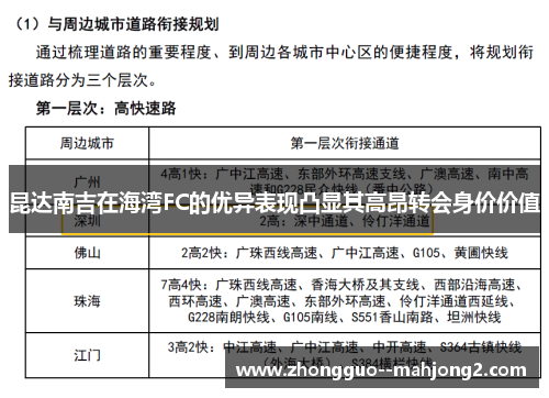 昆达南吉在海湾FC的优异表现凸显其高昂转会身价价值 昆达南吉在海湾FC的优异表现凸显其高昂转会身价价值