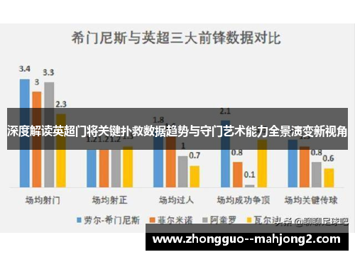 深度解读英超门将关键扑救数据趋势与守门艺术能力全景演变新视角 深度解读英超门将关键扑救数据趋势与守门艺术能力全景演变新视角