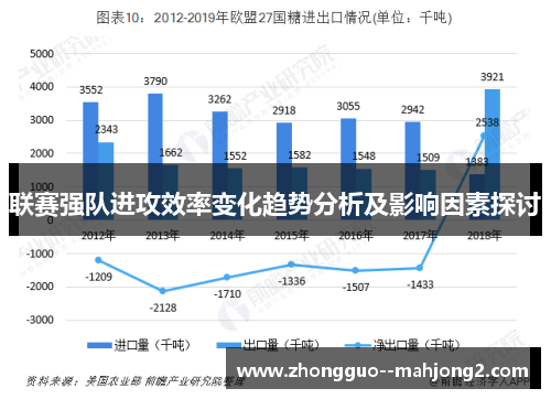 联赛强队进攻效率变化趋势分析及影响因素探讨